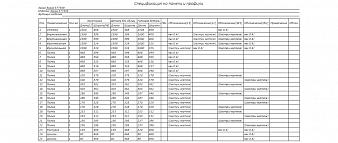 Стеллаж Нона 1 BMS