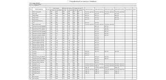 Стол туалетный Ева-10 BMS