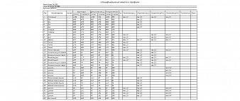 Стол маникюрный Тео BMS