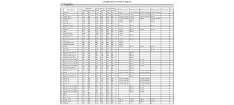 Прихожая Модерно 1.5 BMS