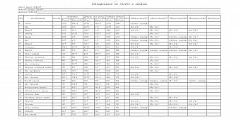 Прихожая Иннэс 1 1,2 BMS