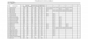 Игровой стол Афина-5 BMS