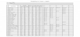Компьютерный стол Марти глянец 9 BMS