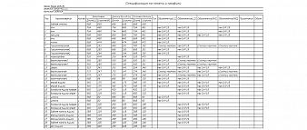 Компьютерный стол-трансформер Мартина 4 BMS