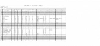 Угловой стол Сара 45 BMS