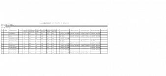 Компьютерный стол Софт 1 BMS