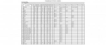 Стол письменный Жак BMS