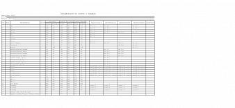 Шкаф распашной трехдверный Блиц-3.3 BMS