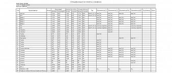 Распашной шкаф Капри 2 BMS