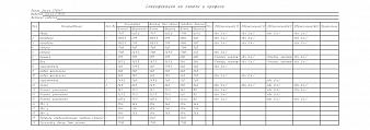 Шкаф угловой Макарена 315 BMS